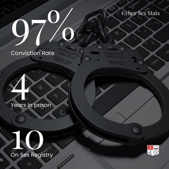 Cyber Sex Stats